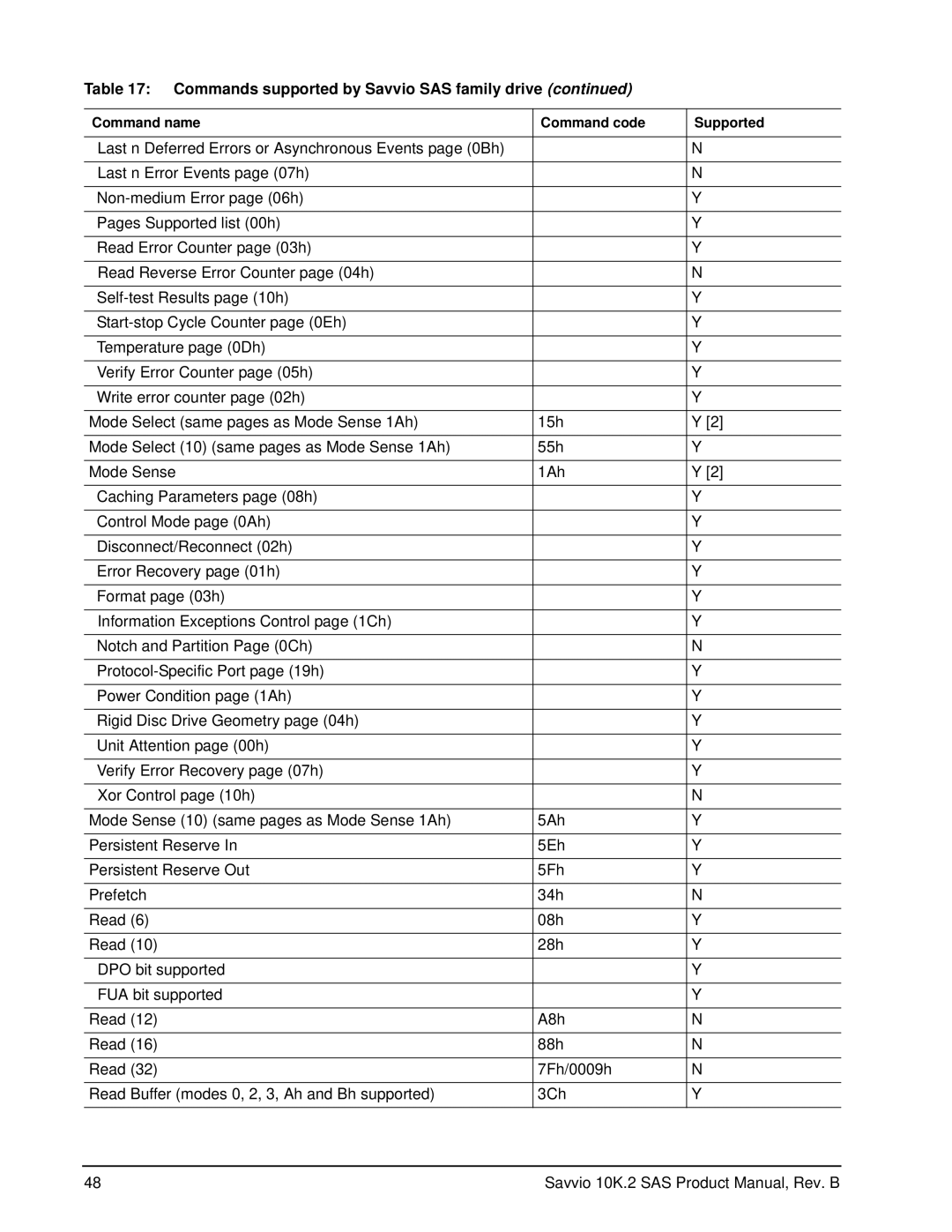 Seagate ST973402SS, ST9146802SS manual Commands supported by Savvio SAS family drive 