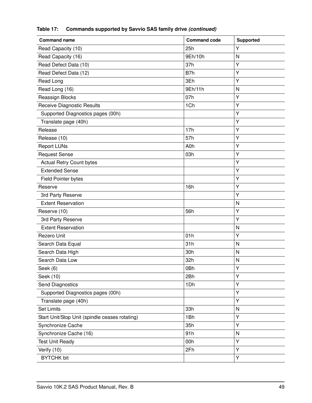 Seagate ST9146802SS, ST973402SS manual Commands supported by Savvio SAS family drive 