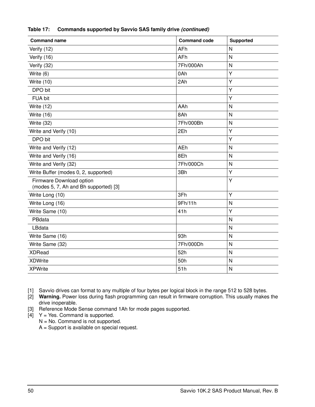 Seagate ST973402SS, ST9146802SS manual Commands supported by Savvio SAS family drive 