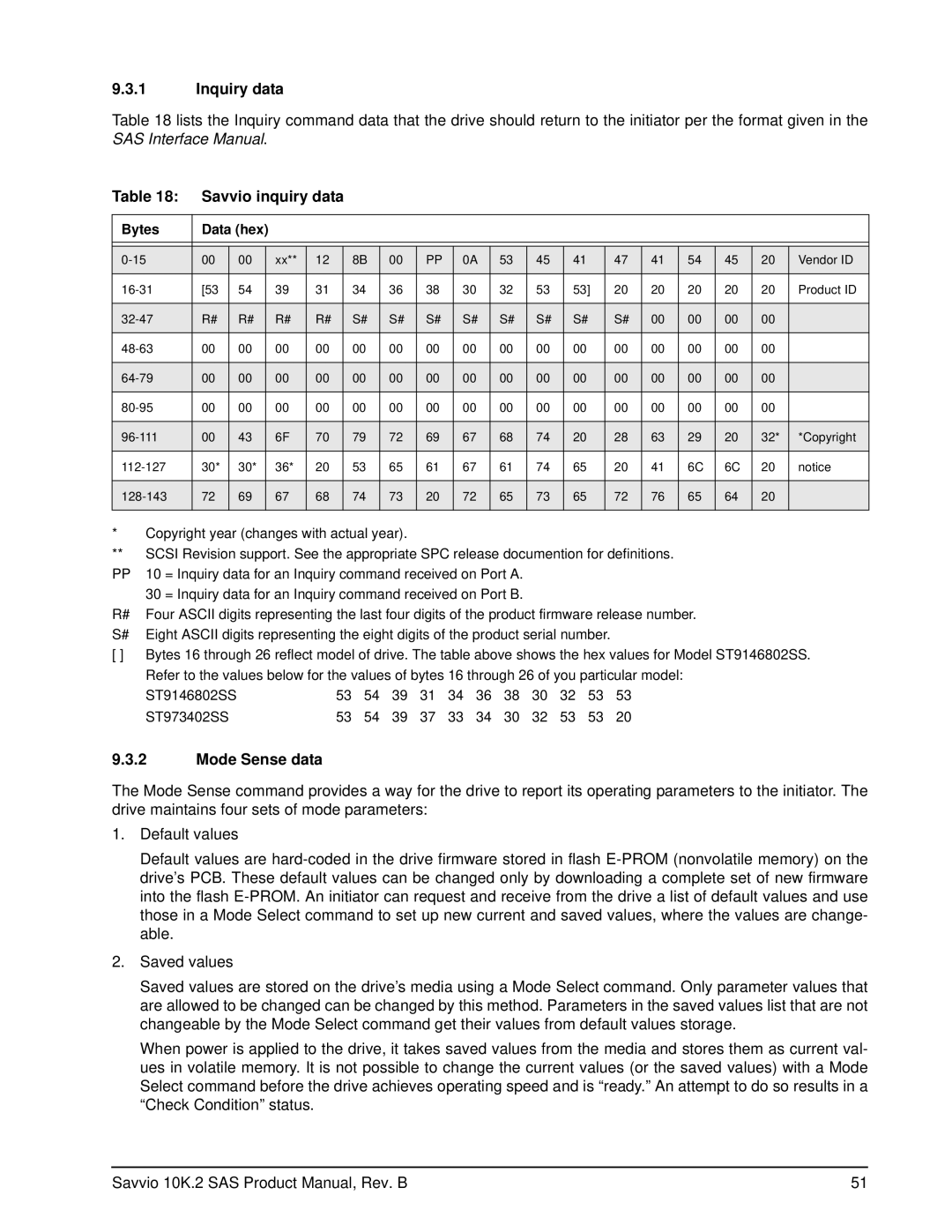 Seagate ST9146802SS, ST973402SS manual Inquiry data, Savvio inquiry data, Mode Sense data, Bytes Data hex 