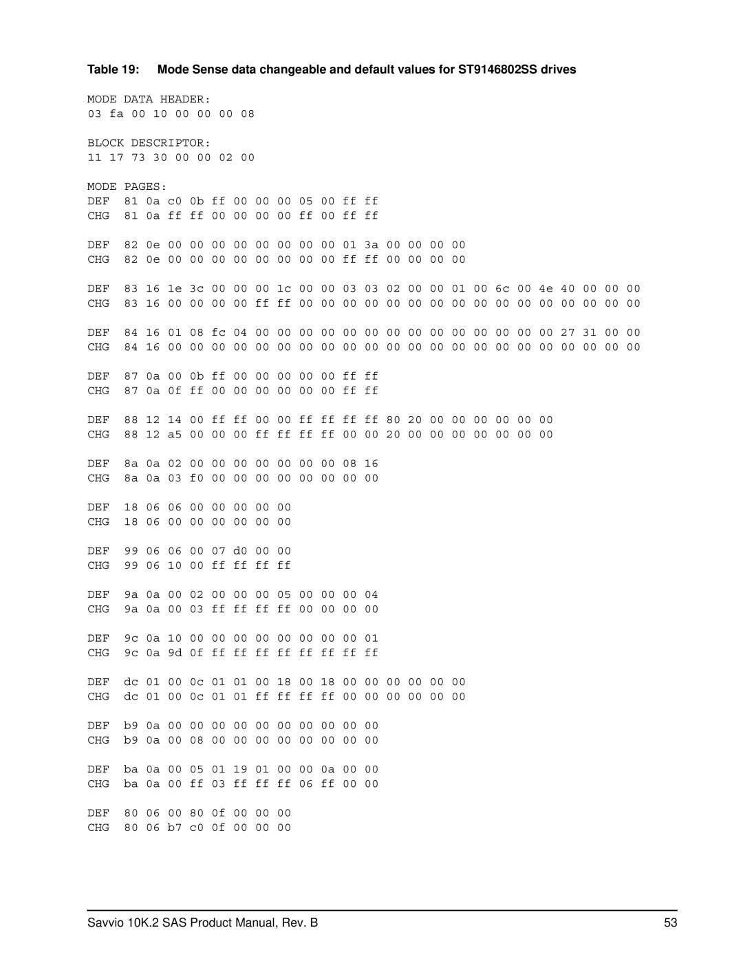 Seagate ST9146802SS, ST973402SS manual Mode Data Header 