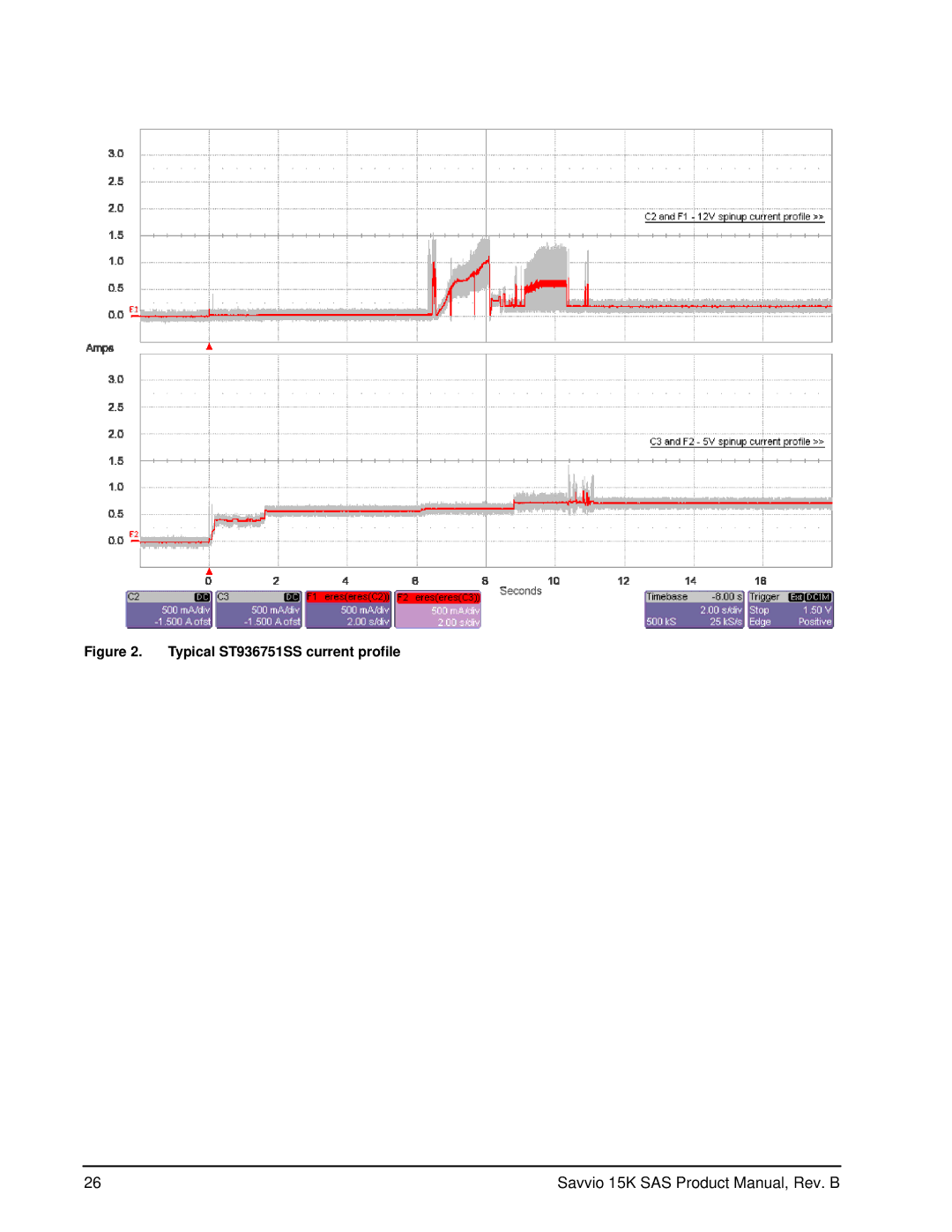 Seagate ST973451SS manual Typical ST936751SS current profile 