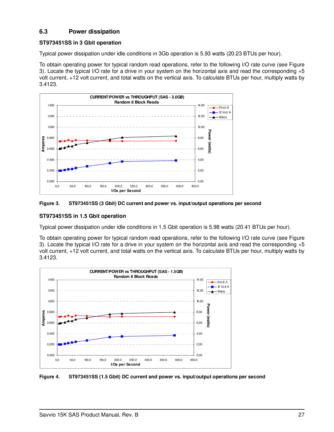 Seagate ST936751SS manual Power dissipation, ST973451SS in 3 Gbit operation, ST973451SS in 1.5 Gbit operation 