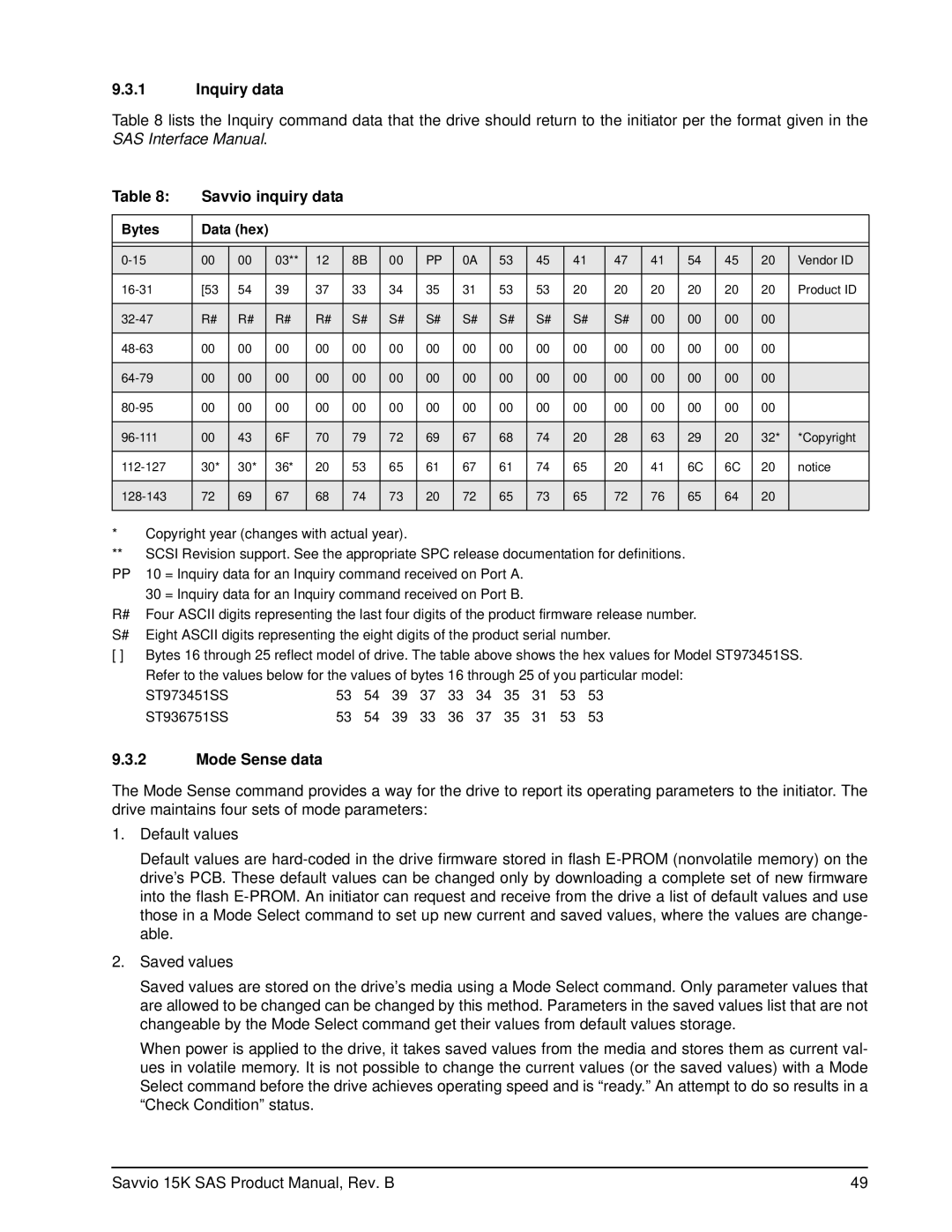 Seagate ST936751SS, ST973451SS manual Inquiry data, Savvio inquiry data, Mode Sense data 