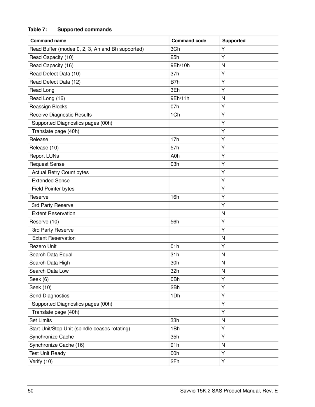 Seagate ST9146852SS, ST973452SS, ST973352SS, ST973252SS, ST9146752SS, ST9146652SS manual Supported commands 