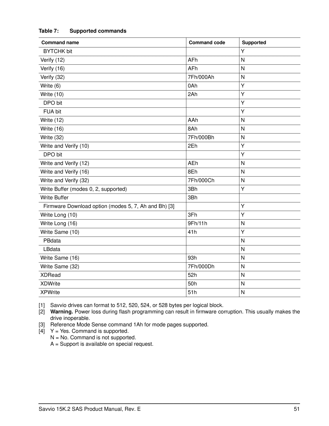 Seagate ST9146652SS, ST973452SS, ST973352SS, ST973252SS, ST9146752SS, ST9146852SS manual Supported commands 