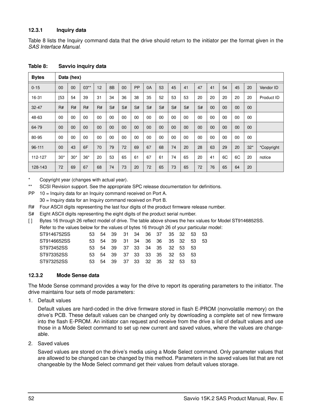 Seagate ST973452SS, ST973352SS, ST973252SS, ST9146752SS, ST9146852SS manual Inquiry data, Savvio inquiry data, Mode Sense data 