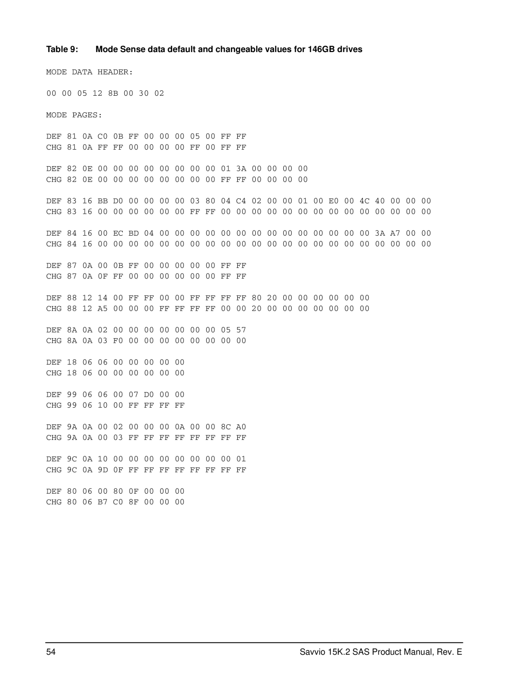 Seagate ST973252SS, ST973452SS, ST973352SS, ST9146752SS, ST9146852SS, ST9146652SS manual Mode Data Header 