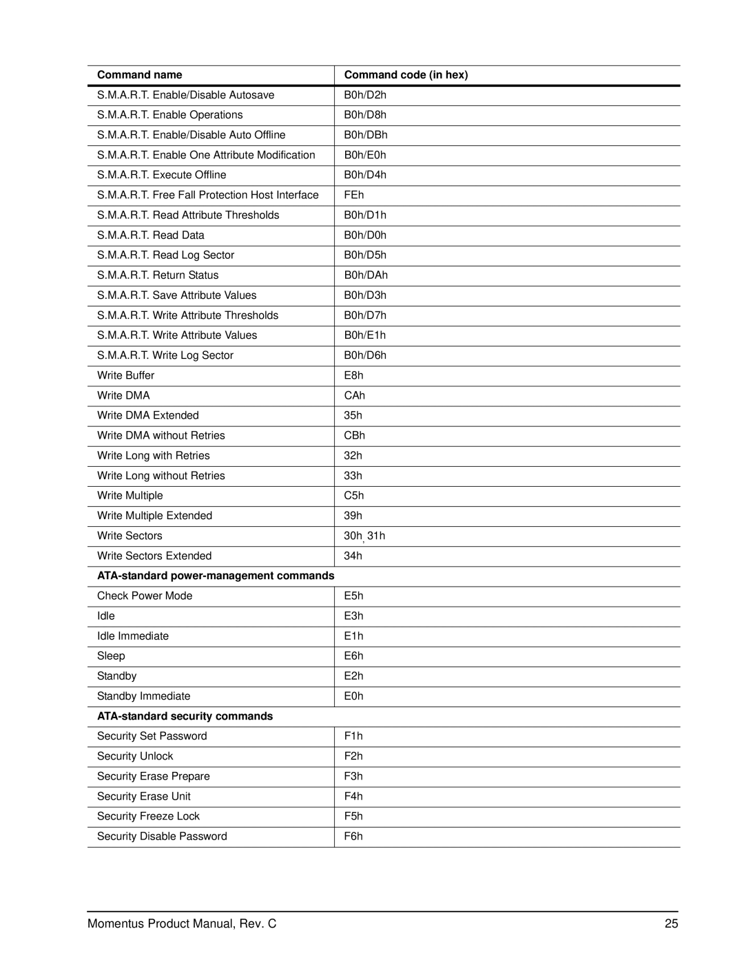 Seagate ST9750420ASG, ST9750422AS, ST9750424AS, ST9750423AS Command name Command code in hex, ATA-standard security commands 