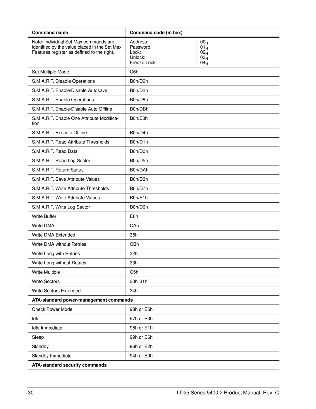 Seagate ST980210AS, ST960210AS, ST940210A manual Command name Command code in hex, ATA-standard power-management commands 