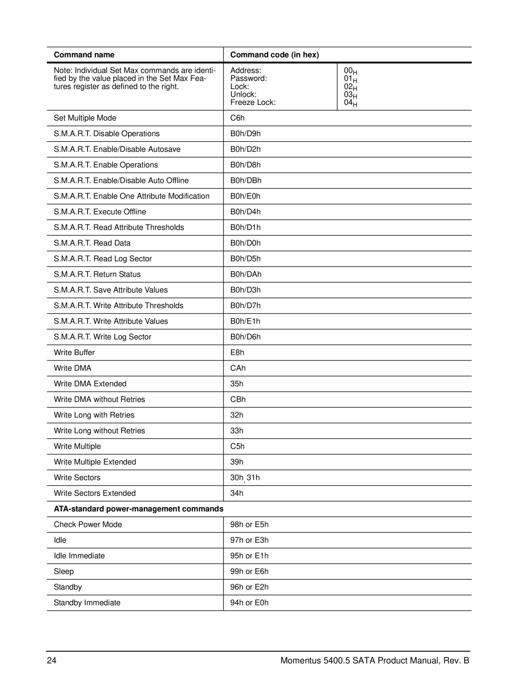 Seagate ST9160310ASG, ST980310ASG, ST9320320AS, ST9250320AS, ST9200321AS, ST9120310ASG manual Command name Command code in hex 