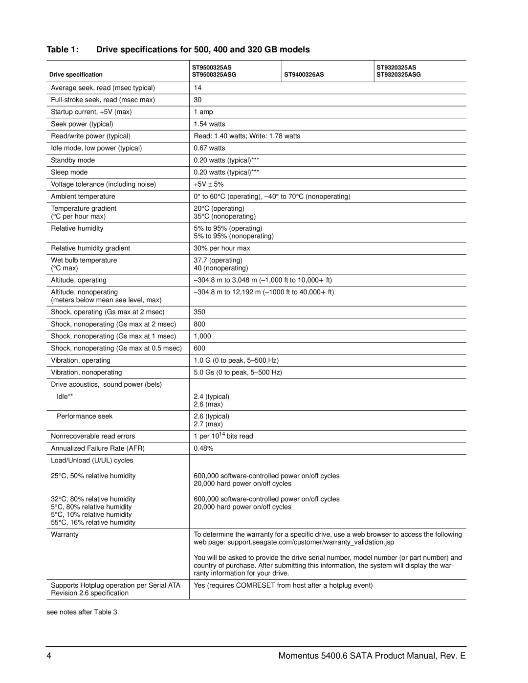 Seagate ST9160314ASG, ST980313ASG, ST9500325ASG, ST9400326AS, ST9320325AS Revision 2.6 specification See notes after Table 