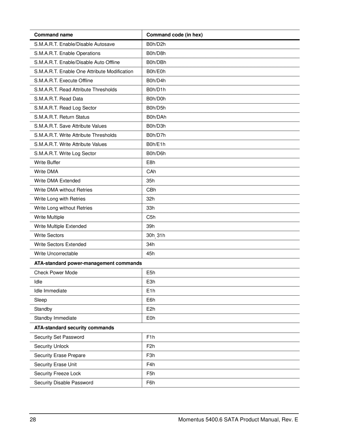 Seagate ST9320325AS, ST980313ASG, ST9500325ASG manual Command name Command code in hex, ATA-standard security commands 