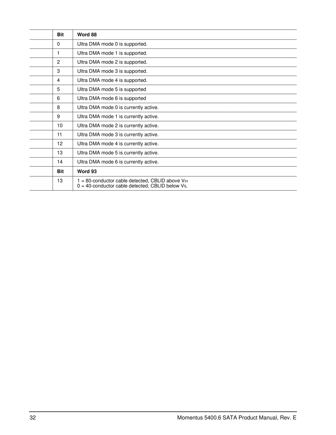 Seagate ST9160314ASG, ST980313ASG, ST9500325ASG, ST9400326AS, ST9320325ASG Momentus 5400.6 Sata Product Manual, Rev. E 