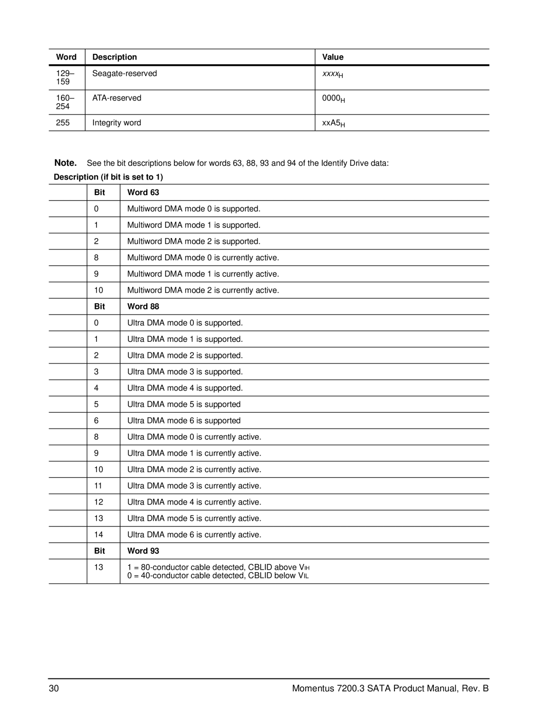 Seagate ST980411ASG, ST9320421ASG, ST9250421ASG, ST9200423ASG, ST9200421AS manual Description if bit is set to Bit Word 