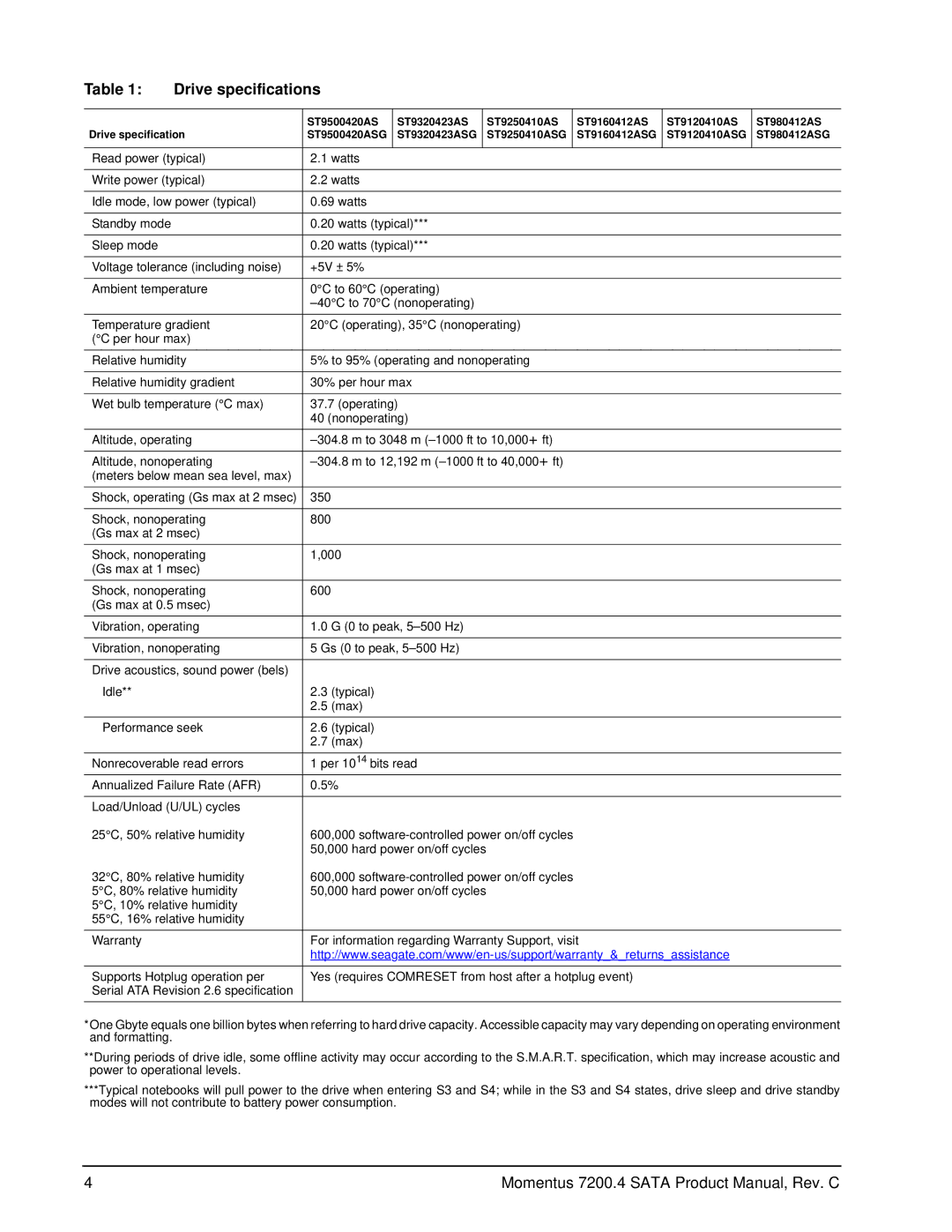 Seagate ST9160412ASG, ST980412ASG, ST9500420ASG, ST9320423ASG, ST9250410ASG, ST9160314ASIM manual Drive specifications 