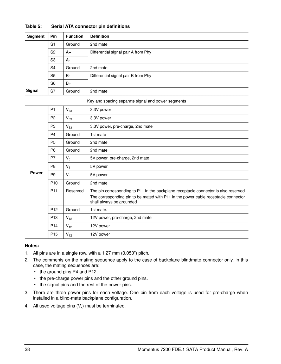 Seagate ST9120414ASG, ST980414ASG, ST9320424AS manual Serial ATA connector pin definitions, Pin Function Definition, Signal 