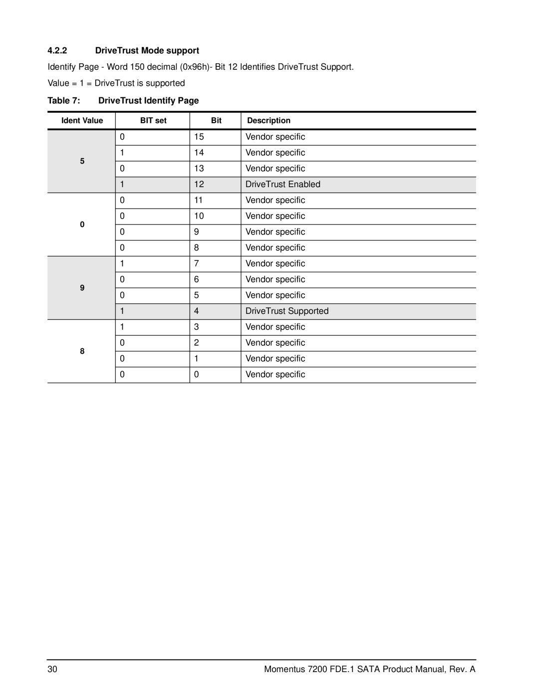 Seagate ST980414ASG, ST9320424AS manual DriveTrust Mode support, DriveTrust Identify, Ident Value BIT set Bit Description 