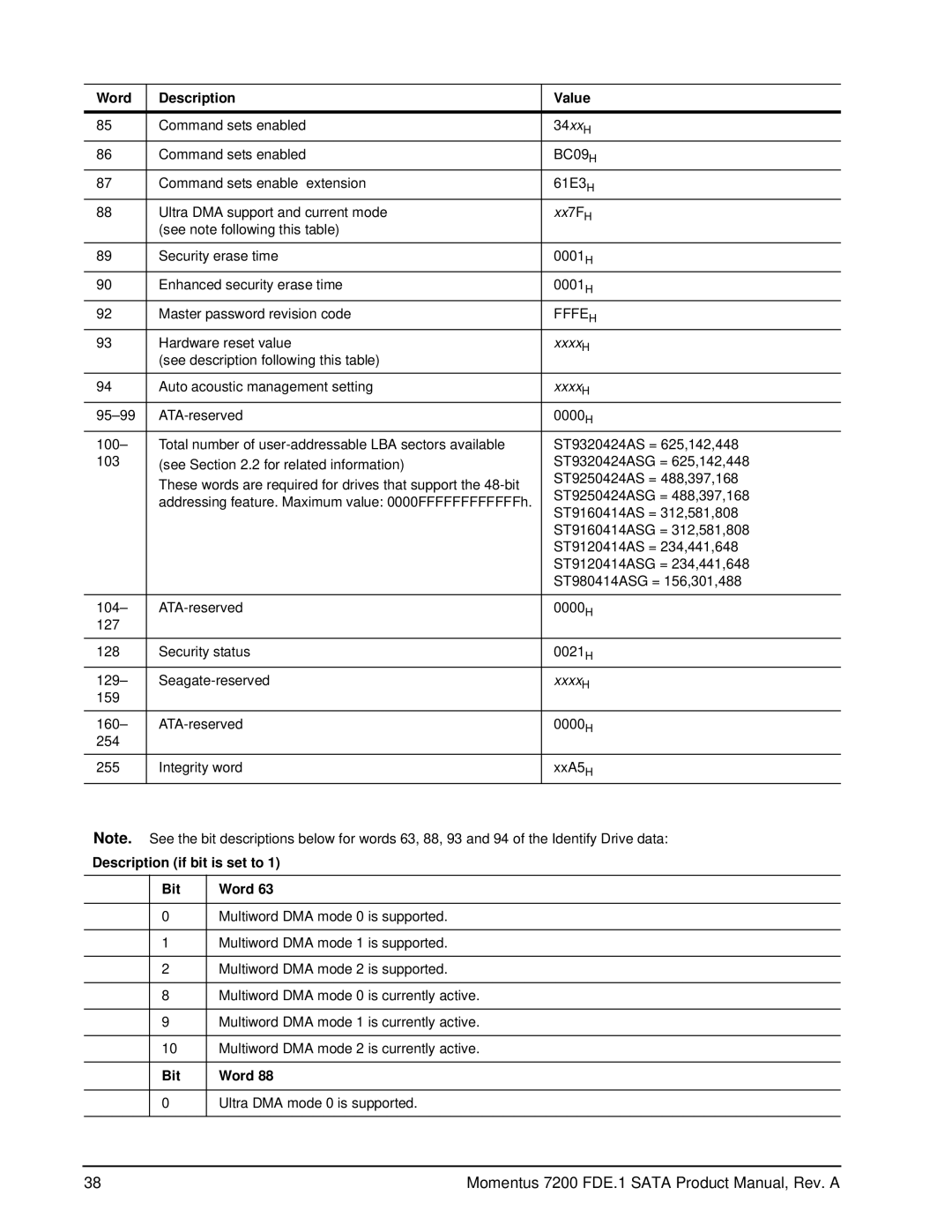 Seagate ST9120414AS, ST980414ASG, ST9320424AS Description if bit is set to Bit Word, Bit Word Ultra DMA mode 0 is supported 