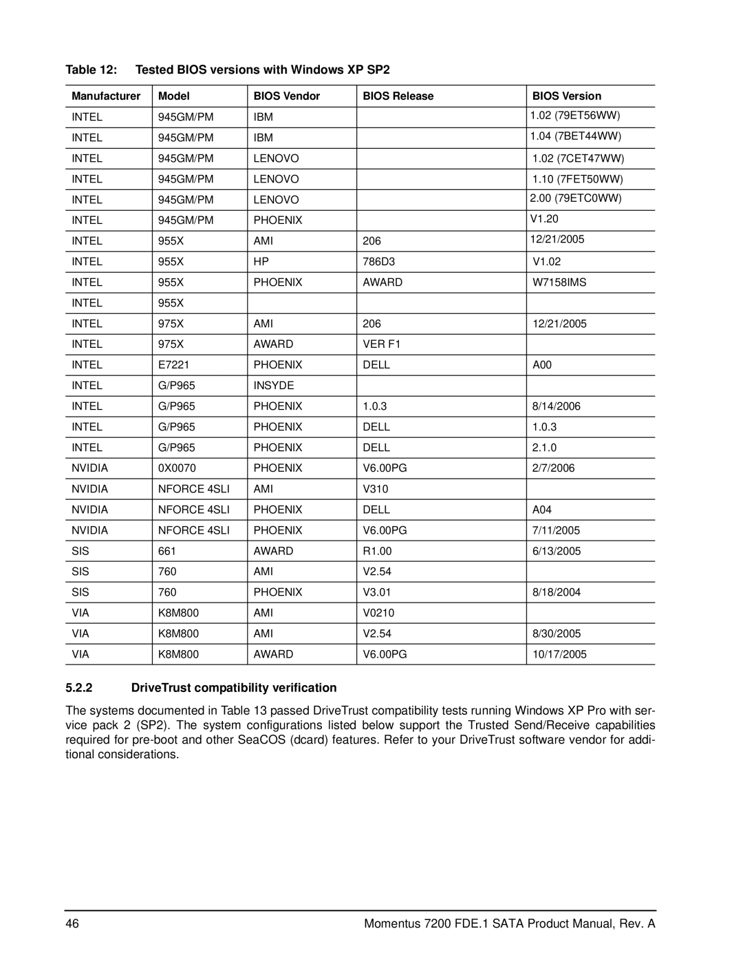 Seagate ST9120414ASG, ST980414ASG, ST9320424ASG, ST9250424ASG, ST9160414ASG manual DriveTrust compatibility verification 