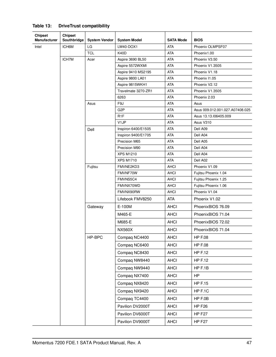 Seagate ST980414ASG, ST9320424ASG, ST9250424ASG, ST9160414ASG, ST9120414ASG manual DriveTrust compatibility, Bios 