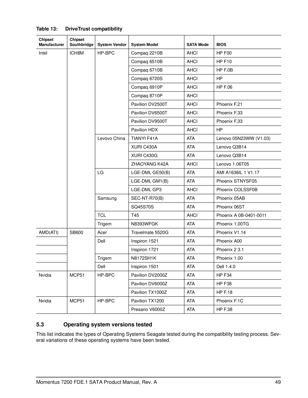 Seagate ST980414ASG, ST9320424ASG, ST9250424ASG, ST9160414ASG, ST9120414ASG manual Operating system versions tested 