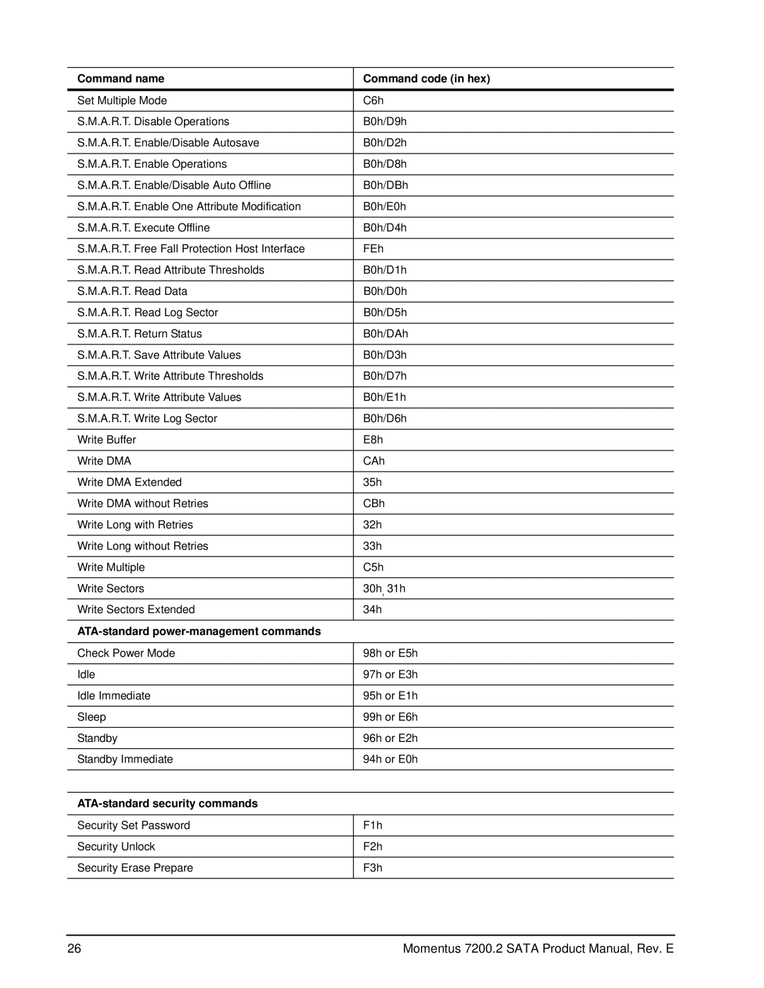 Seagate ST980813ASG, ST9200420ASG, ST9160823AS Command name Command code in hex, ATA-standard power-management commands 