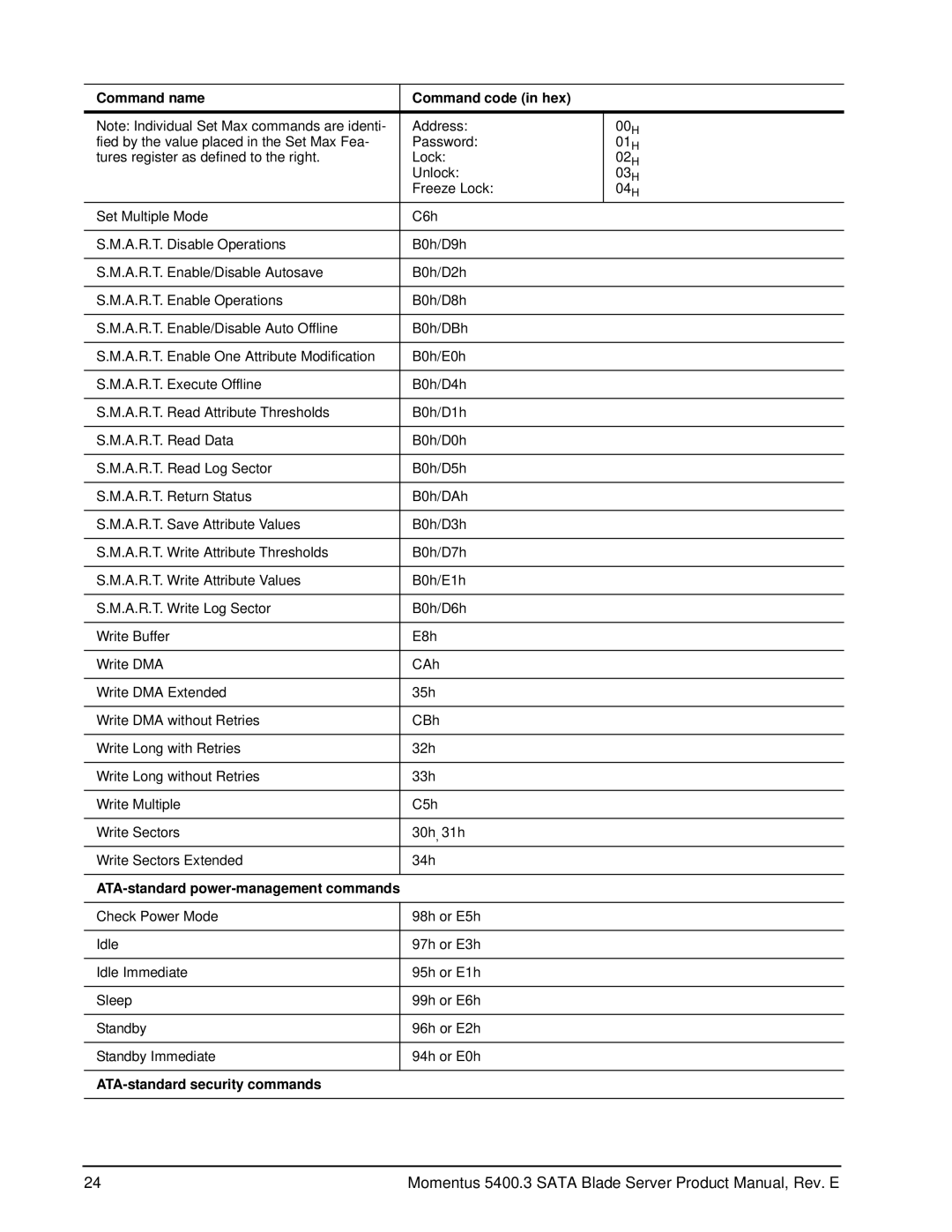 Seagate ST980815SB, ST960815SB, ST9402116SB, ST9160821SB Command name Command code in hex, ATA-standard security commands 