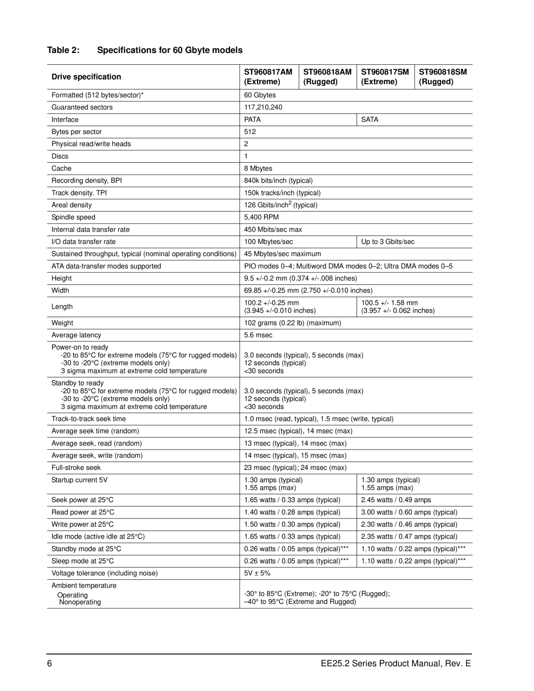 Seagate ST930818SM, ST980818AM, ST980817SM, ST980818SM, ST980817AM, ST960817AM, ST960818SM Specifications for 60 Gbyte models 