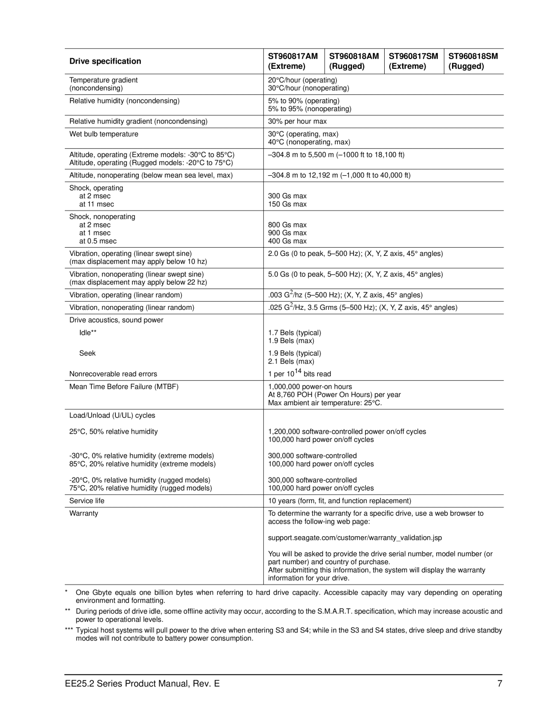 Seagate ST930817AM, ST980818AM, ST980817SM, ST980818SM, ST980817AM, ST960817AM, ST960818SM EE25.2 Series Product Manual, Rev. E 