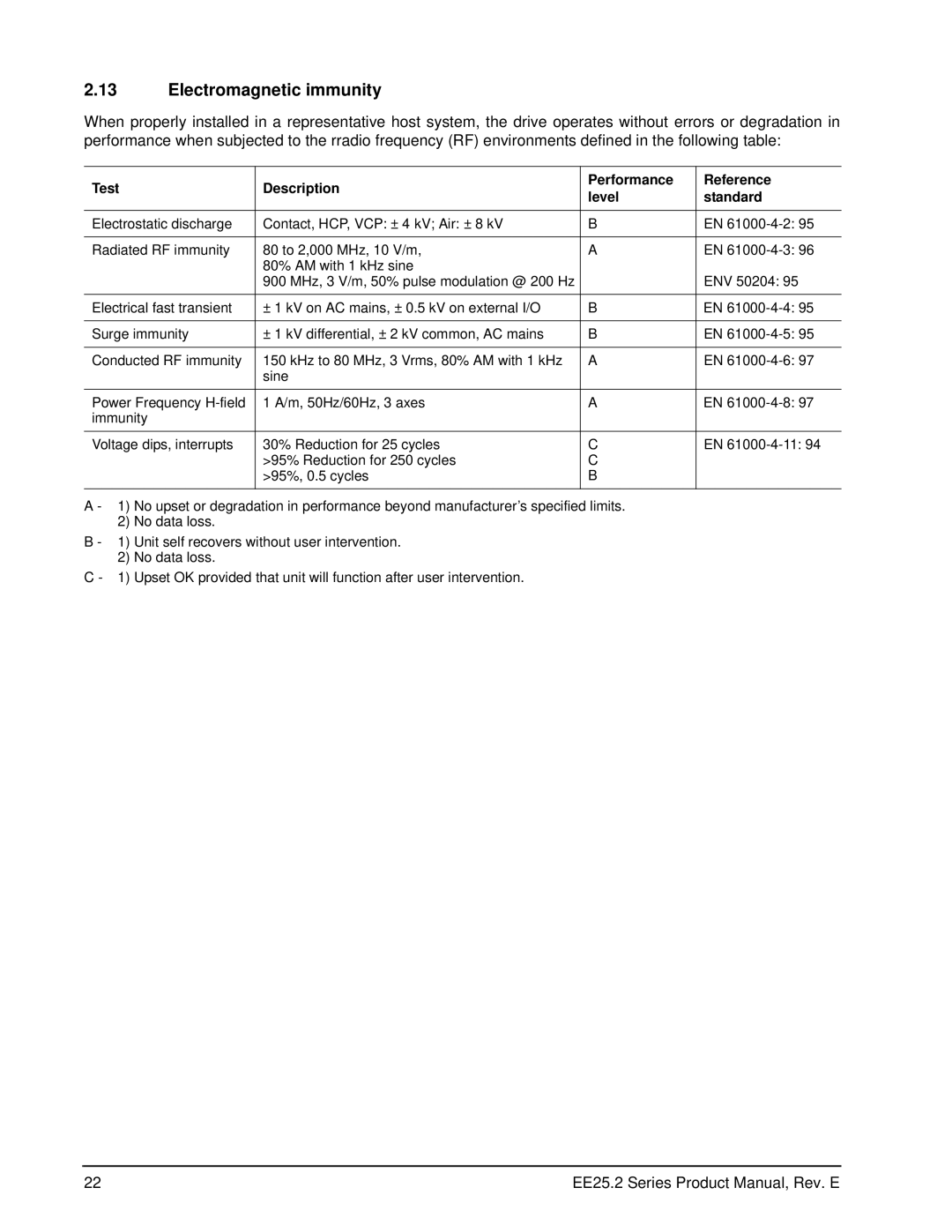 Seagate ST930817AM, ST980818AM, ST980817SM Electromagnetic immunity, Test Description Performance Reference Level Standard 