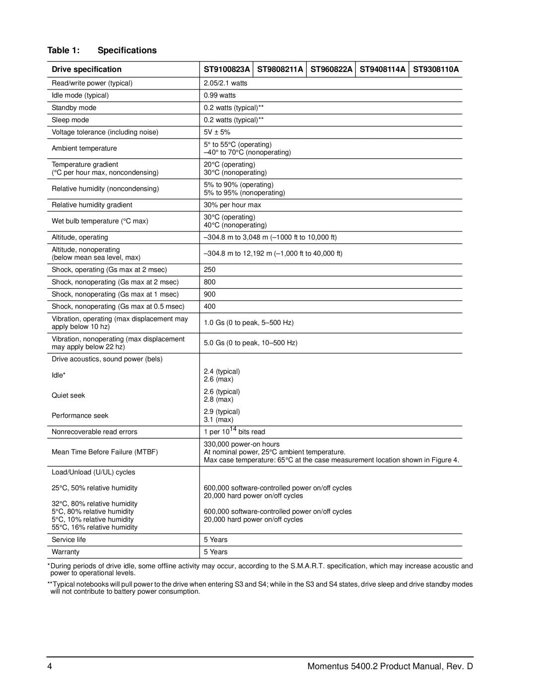 Seagate ST9808211A, ST960822A, ST9408114A, ST9308110A, ST9100823A manual Specifications 