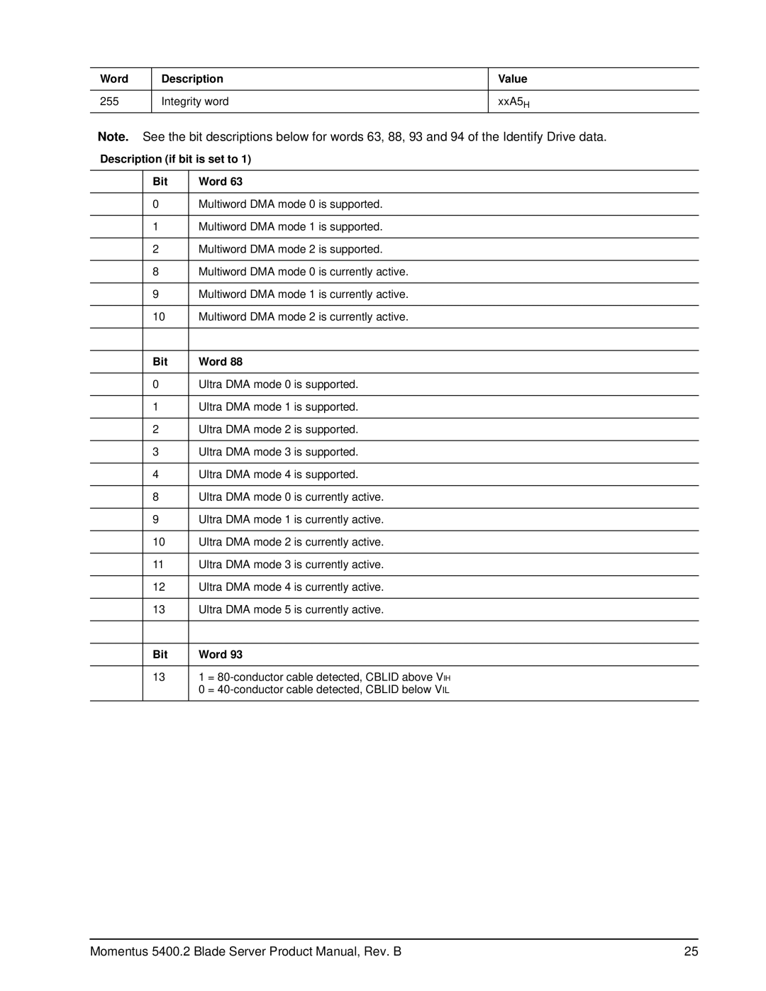 Seagate ST9100823AB, ST9808211AB, ST960822AB, ST9408114AB manual Bit Word 