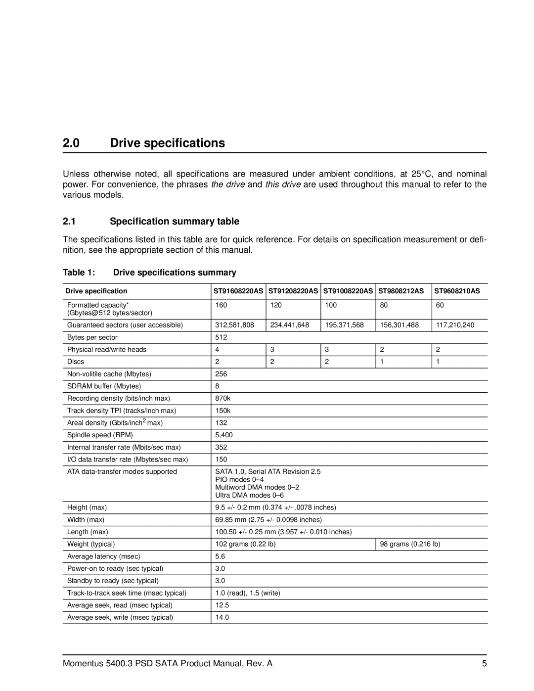 Seagate ST91208220AS, ST9808212AS, ST9608210AS, ST91608220AS Specification summary table, Drive specifications summary 