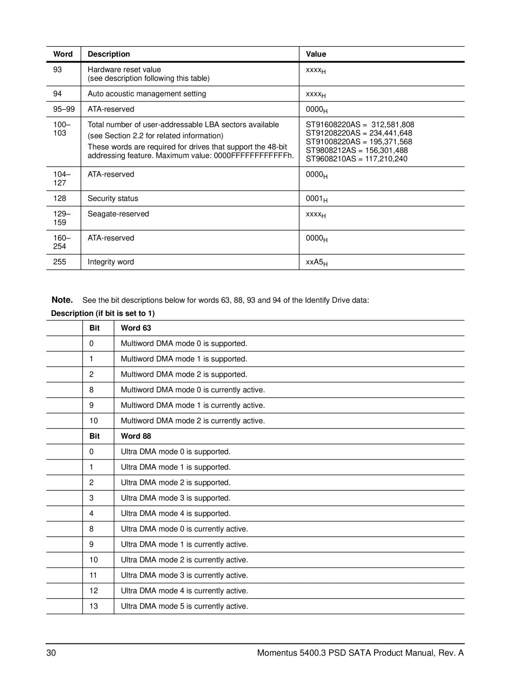 Seagate ST91208220AS, ST9808212AS, ST9608210AS, ST91608220AS, ST91008220AS manual Description if bit is set to Bit Word 