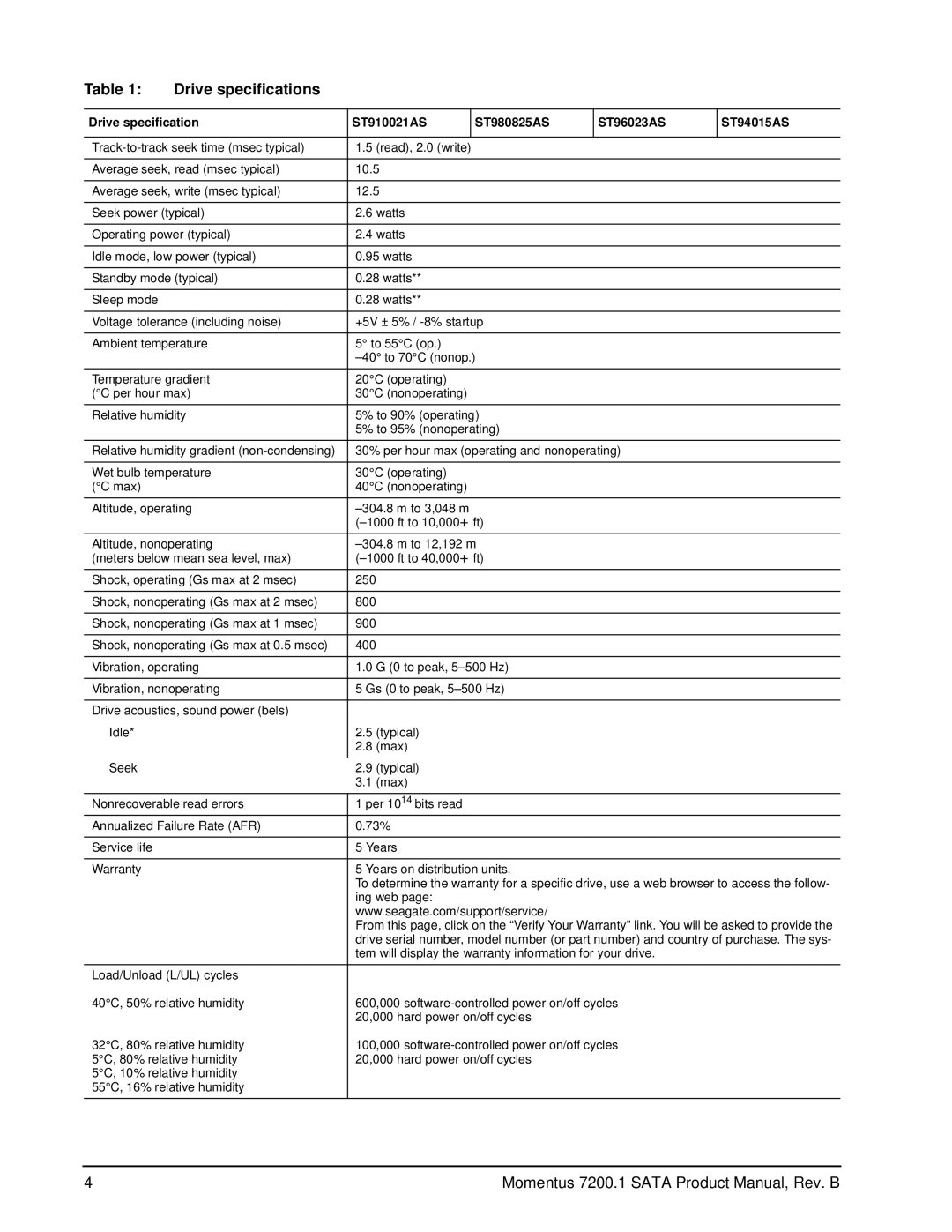 Seagate ST94015AS, ST980825AS, ST96023AS, ST910021AS manual Track-to-track seek time msec typical 