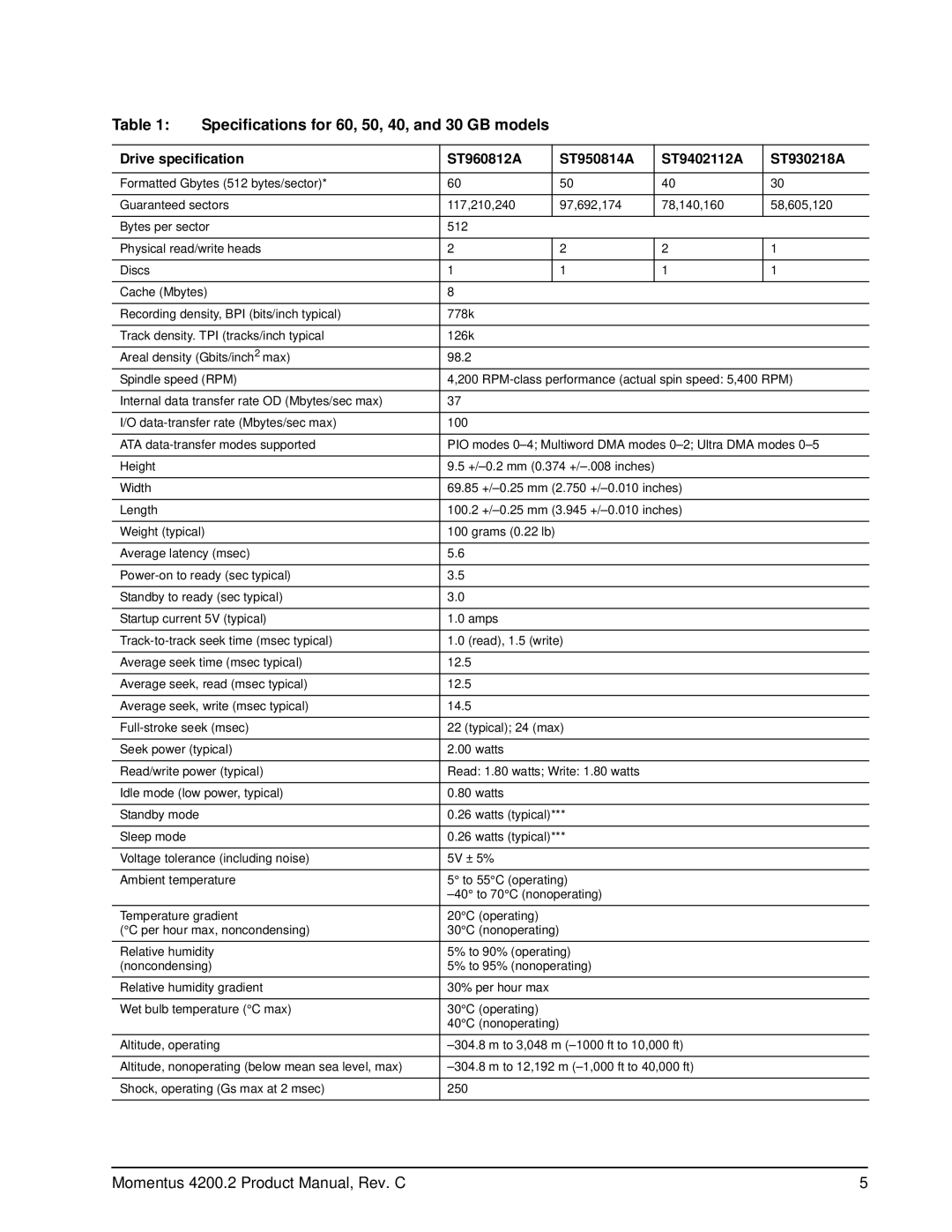 Seagate ST930218A, ST980829A, ST960812A, ST950814A, ST9402112A, ST9120824A Specifications for 60, 50, 40, and 30 GB models 