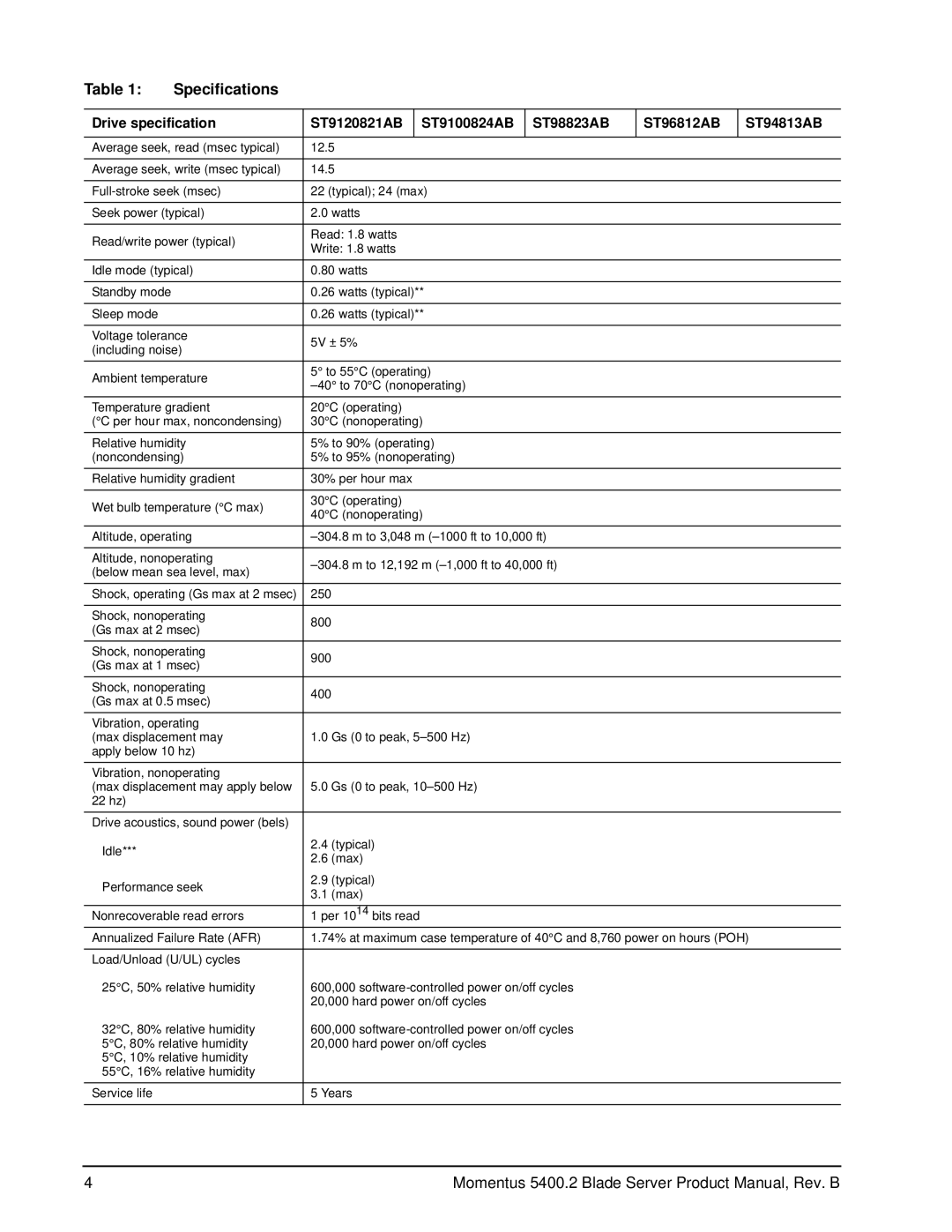 Seagate ST98823AB, ST94813AB, ST96812AB, ST100824AB, ST9120821AB manual Specifications 