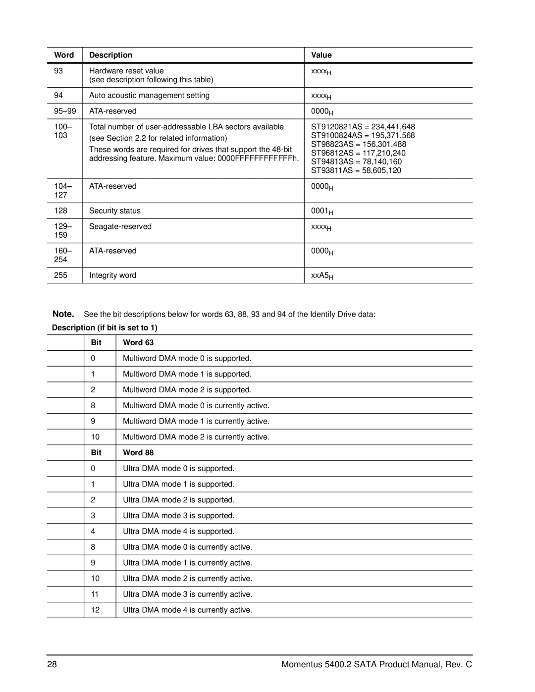 Seagate ST9120821AS, ST98823AS, ST96812AS, ST94813AS, ST93811AS, ST9100824AS manual Description if bit is set to Bit Word 