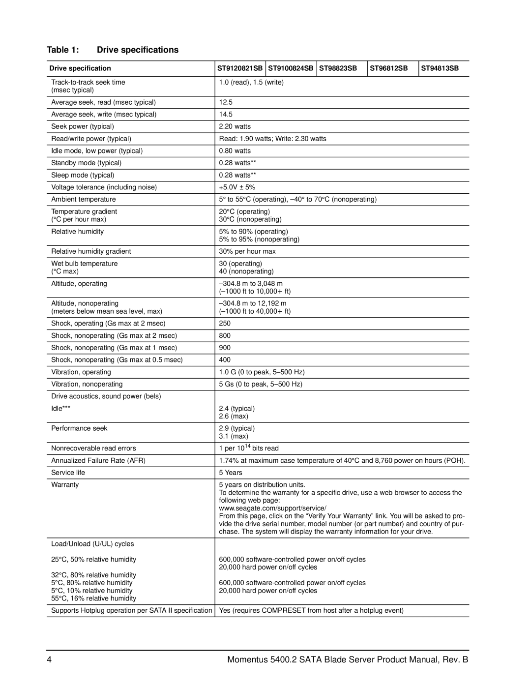 Seagate ST98823SB, ST96812SB, ST94813SB, ST9120821SB, ST9100824SB manual Load/Unload U/UL cycles 25C, 50% relative humidity 