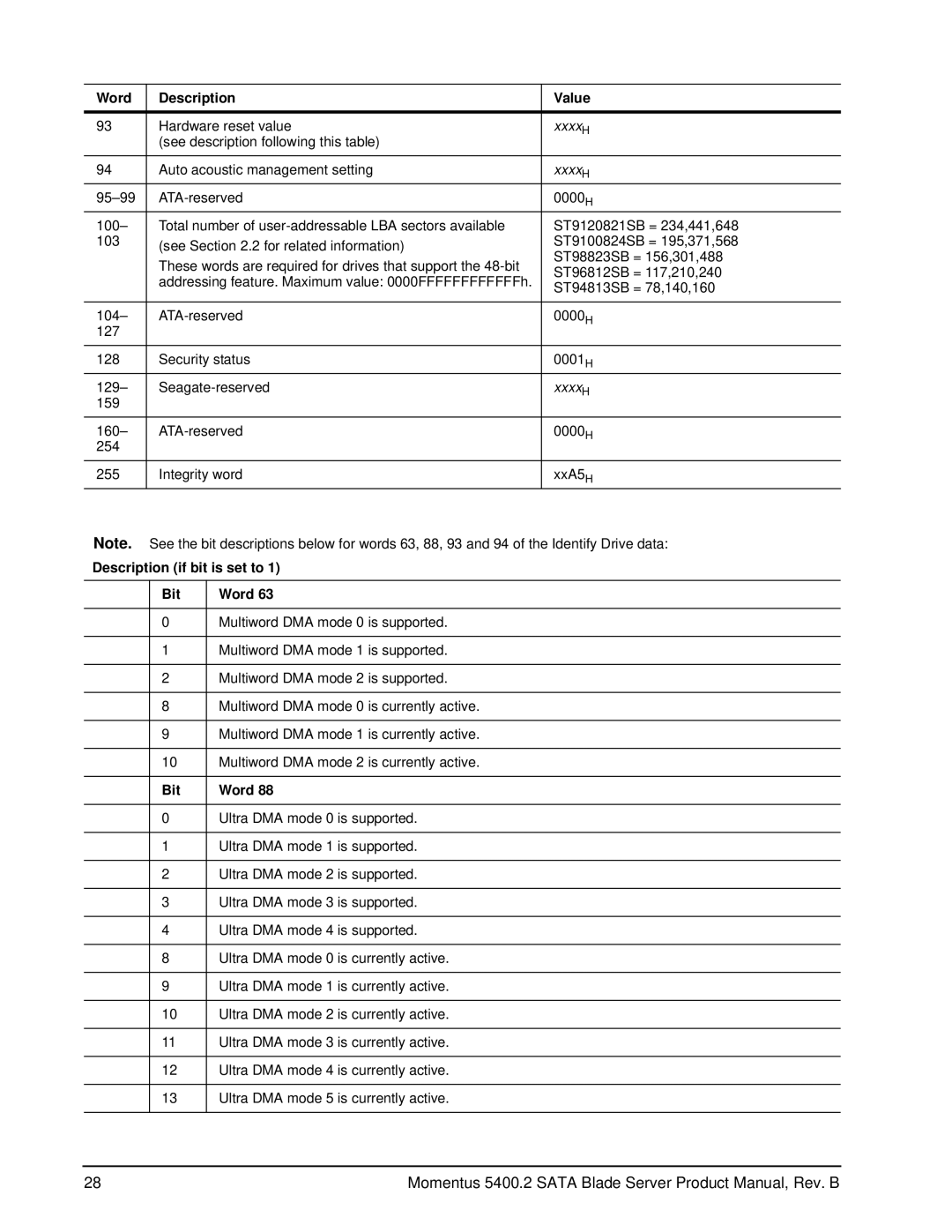 Seagate ST9100824SB, ST98823SB, ST96812SB, ST94813SB, ST9120821SB manual Description if bit is set to Bit Word 