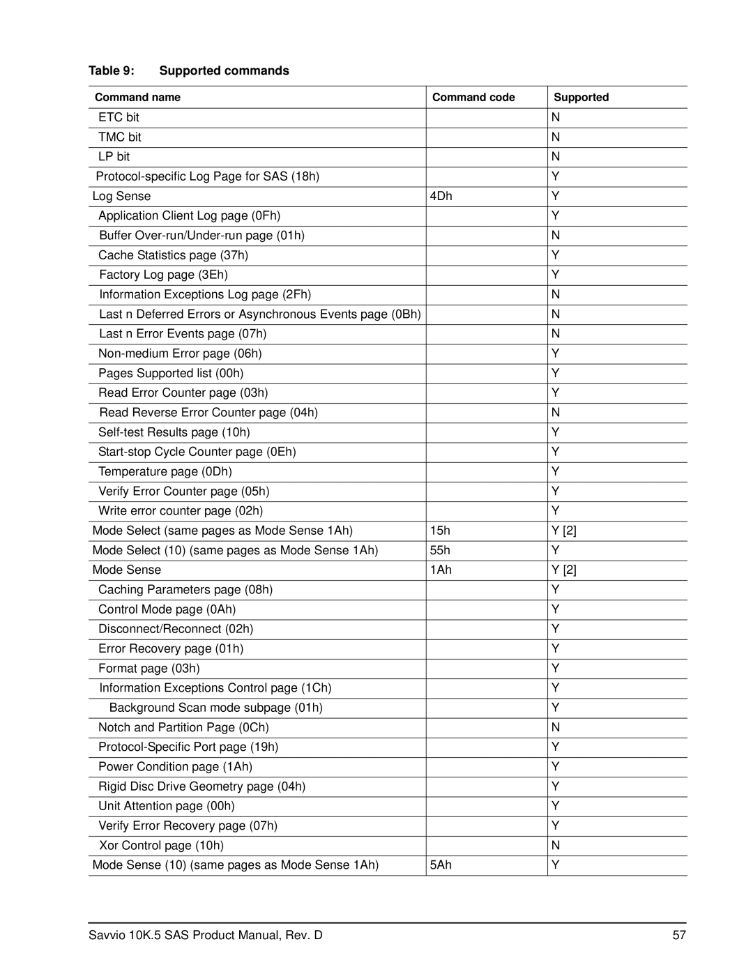 Seagate ST9600205SS, ST9900605SS, ST9900805SS, ST9900705SS, ST9600005SS, ST9600105SS, ST9450305SS manual Supported commands 