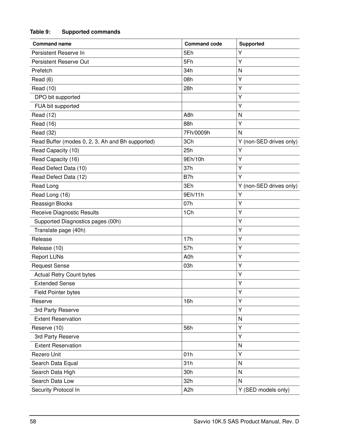 Seagate ST9450305SS, ST9900605SS, ST9900805SS, ST9900705SS, ST9600005SS, ST9600105SS, ST9600205SS manual Supported commands 