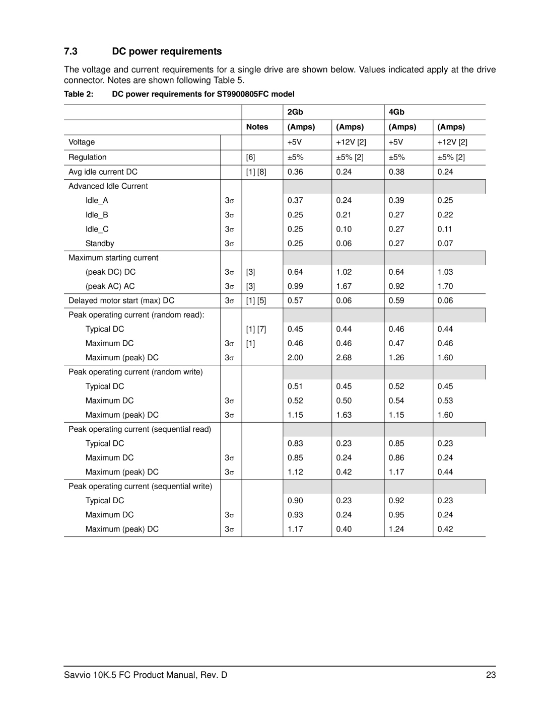 Seagate ST9600205FC, ST9450405FC, ST9300605FC manual DC power requirements for ST9900805FC model 2Gb 4Gb Amps 