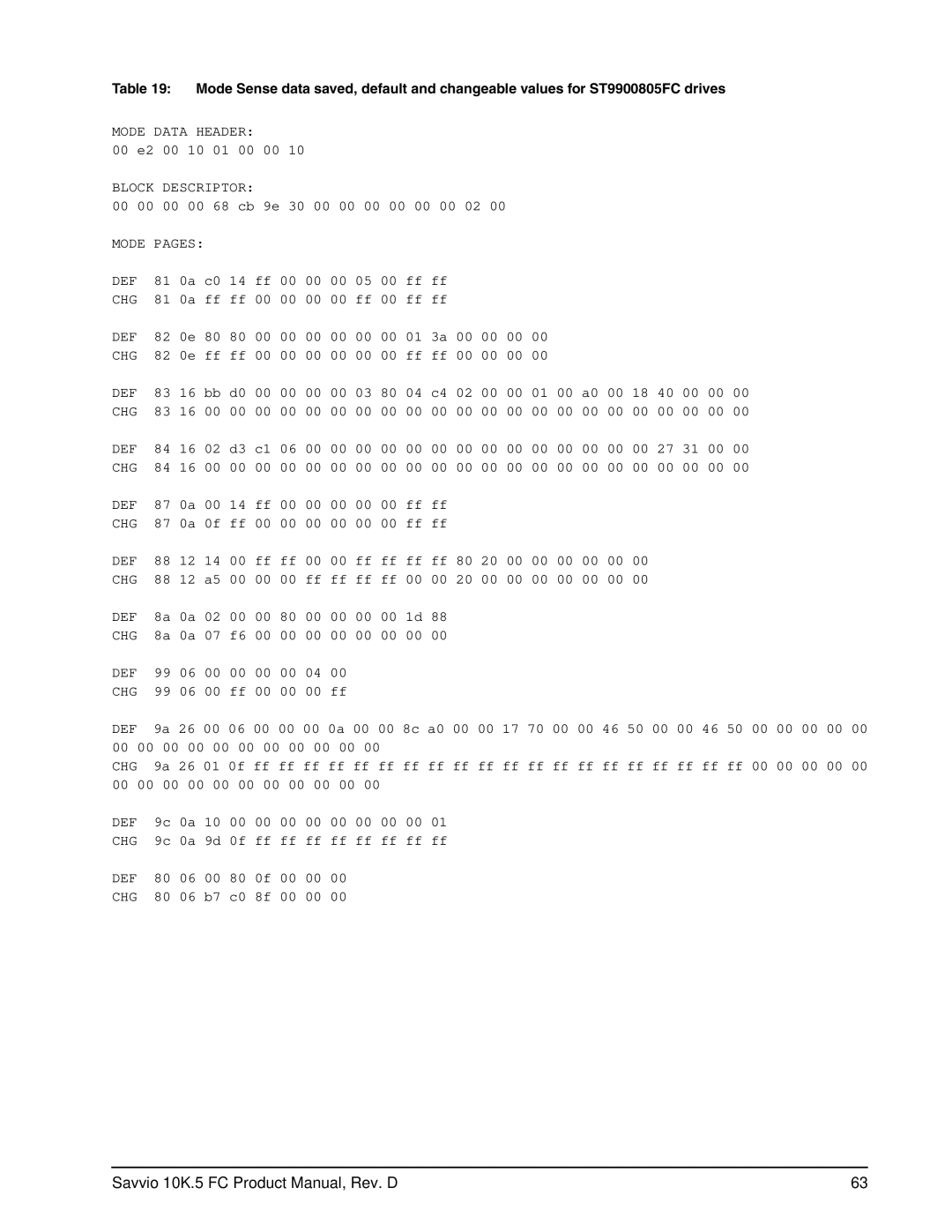 Seagate ST9600205FC, ST9900805FC, ST9450405FC, ST9300605FC manual Mode Data Header 