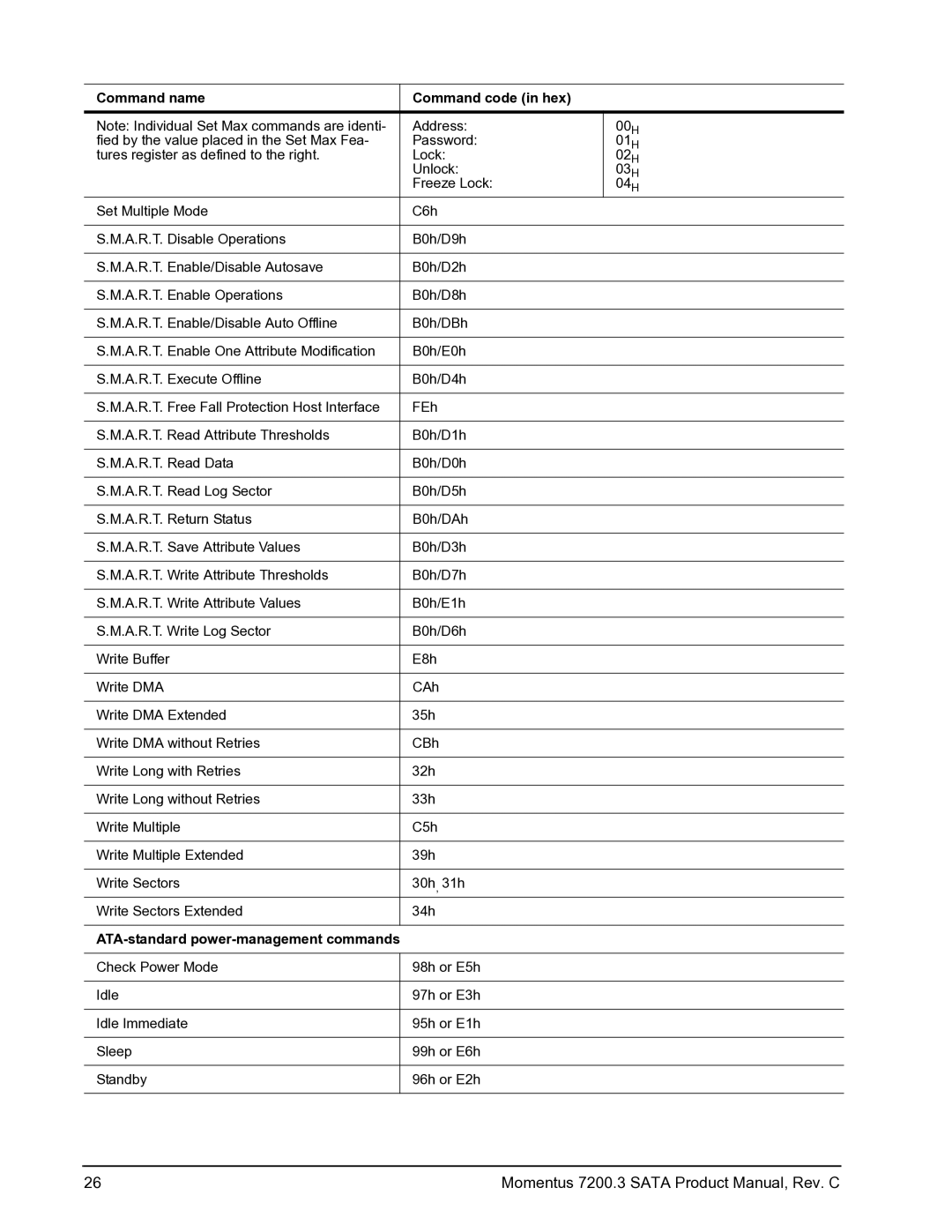 Seagate STBD1000100, ST980411ASG, ST9750420AS, 7200.3, ST9320421ASG, ST9250421ASG manual Command name Command code in hex 