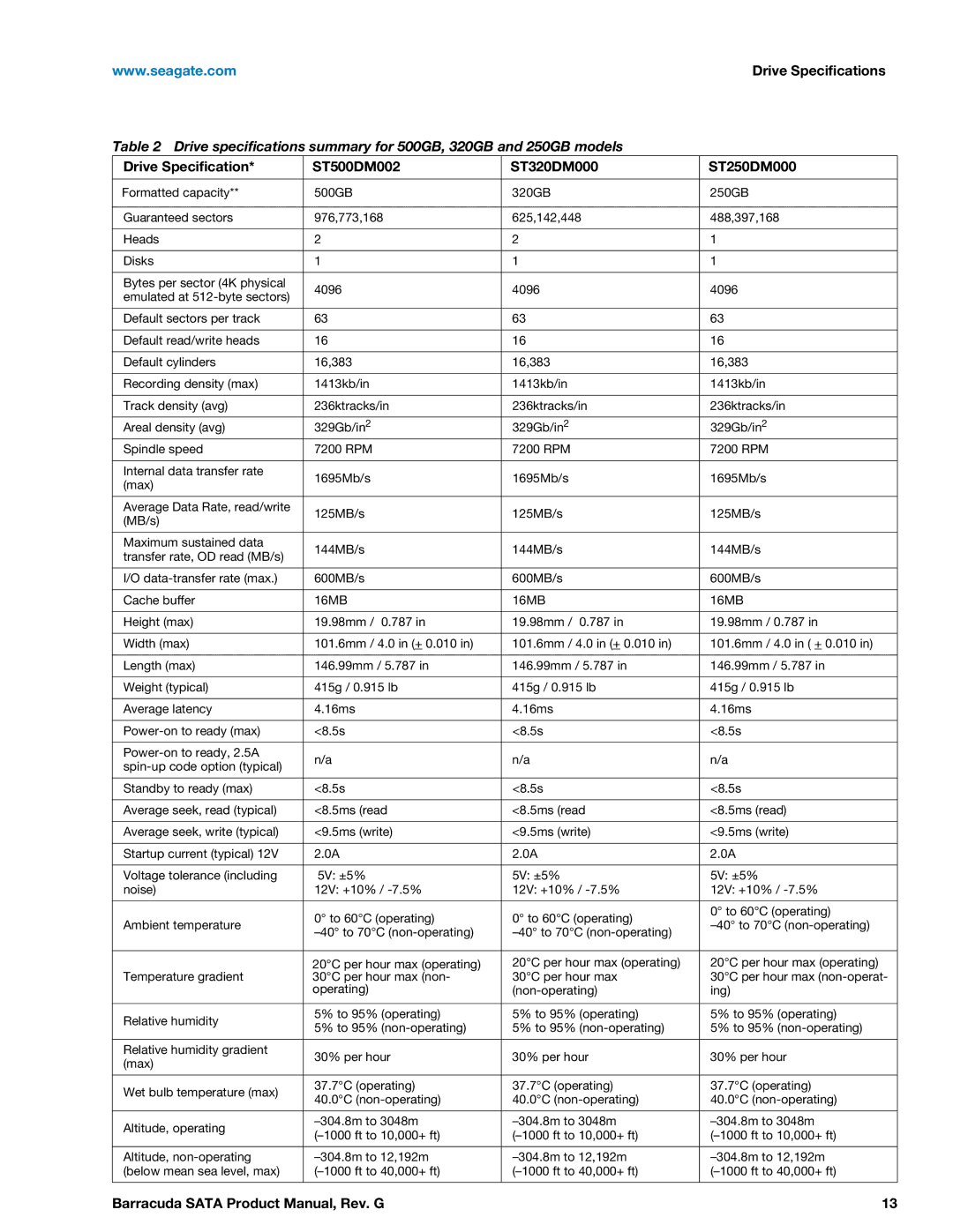 Seagate STBD2000101, STBD3000100, ST1000DM003, ST2000DM001, ST1500DM003 Drive Specification ST500DM002 ST320DM000 ST250DM000 
