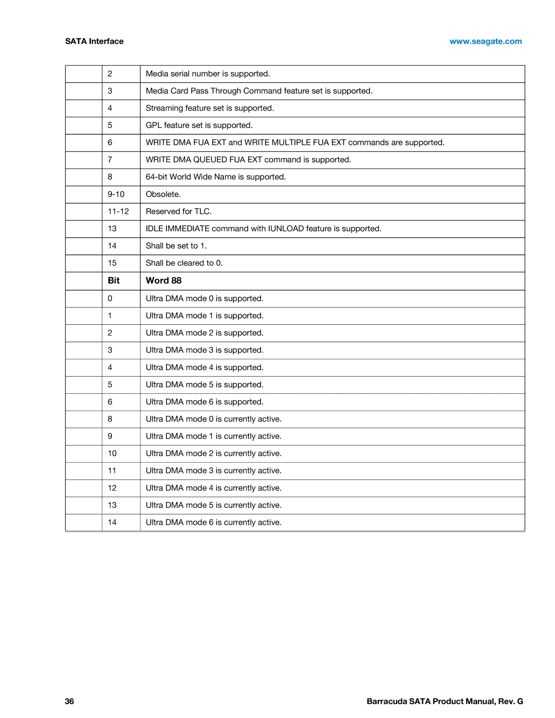 Seagate STBD3000100, STBD2000101, ST1000DM003, ST2000DM001, ST1500DM003, ST3000DM001 manual Media serial number is supported 