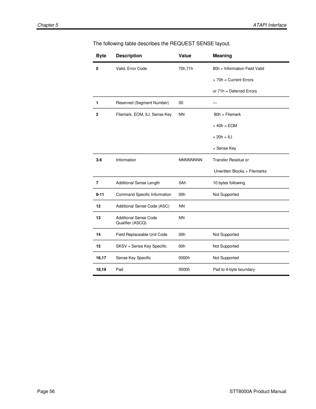 Seagate STT8000A manual Following table describes the Request Sense layout 