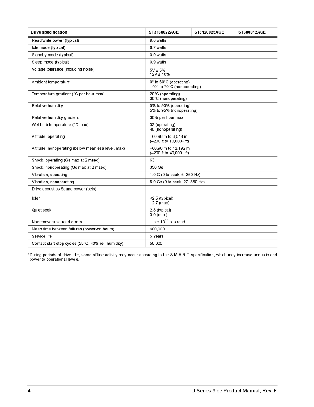 Seagate U Series 9 CE manual Series 9 ce Product Manual, Rev. F 